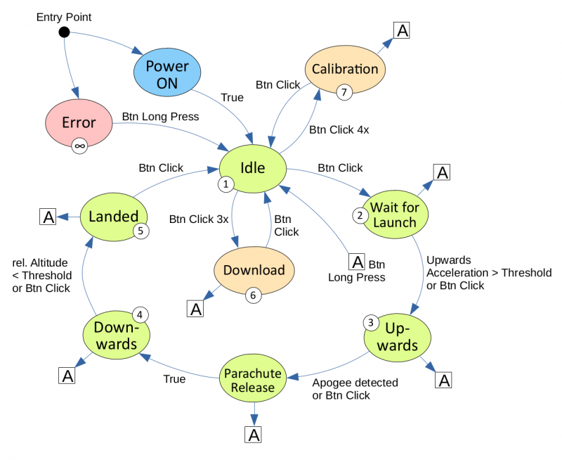 pic can not be displayed pic can not be displayed